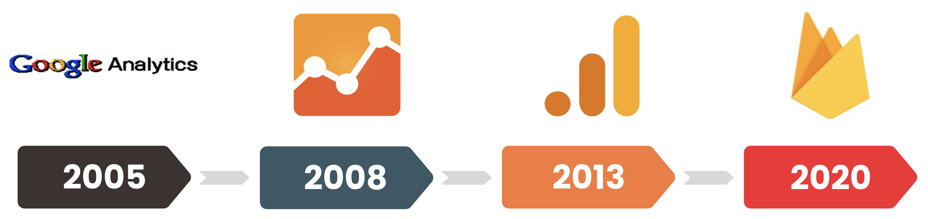 how to use google analytics