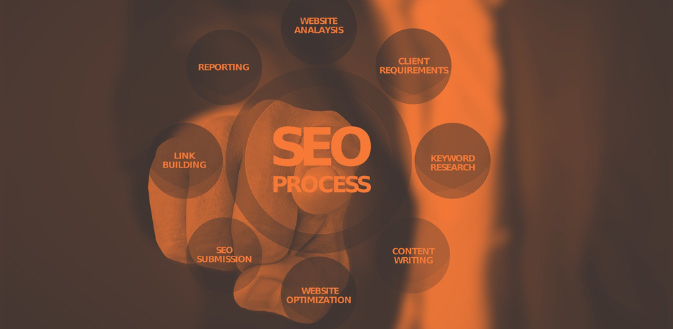 bulletproof seo process