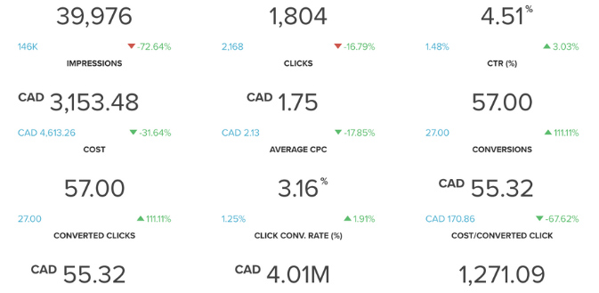 easily track your results