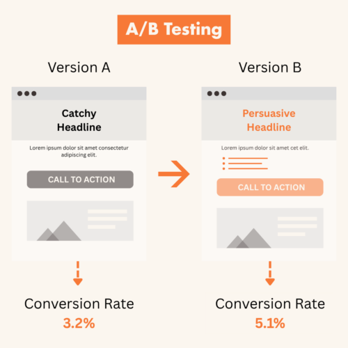 Conversion Rate Optimization - ATRIUM Digital